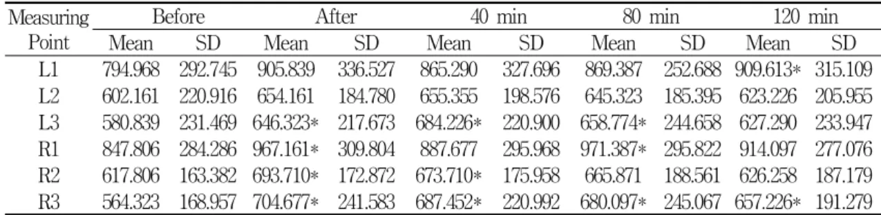 Table  5.  Pulse  Energy  (div 3 )