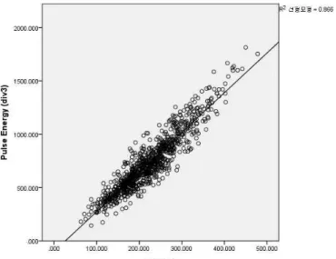 Fig.  8.  Bivariate  correlation  analysis  of  pulse  energy  and  h1.