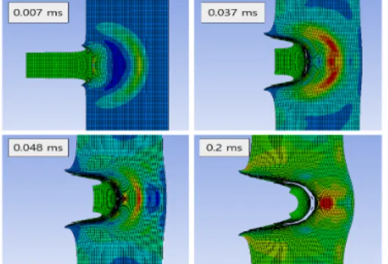 Fig.  10.  Fragment  impact  simulation  by  AUTODYN Fig.  11는  파편의  충격  후  0.2  ms의  시점의  결과를  보여준다