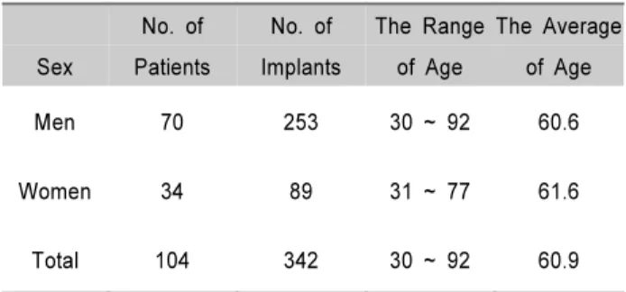 Table 1. Characteristics of Diabetic Patients