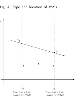 Fig.  5.  Process  of  measuring  constants  in  Eq. 
