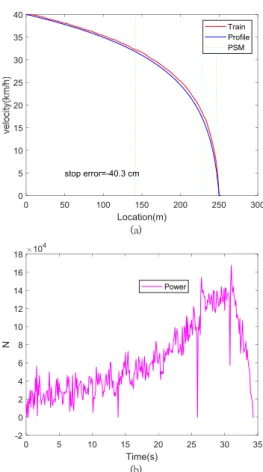 Fig. 7. Histogram of simulation trials with three types  of  control  algorithm  ((a)  PID  control,  (b)  Kalman  filter  control,  (c)  Proposed)