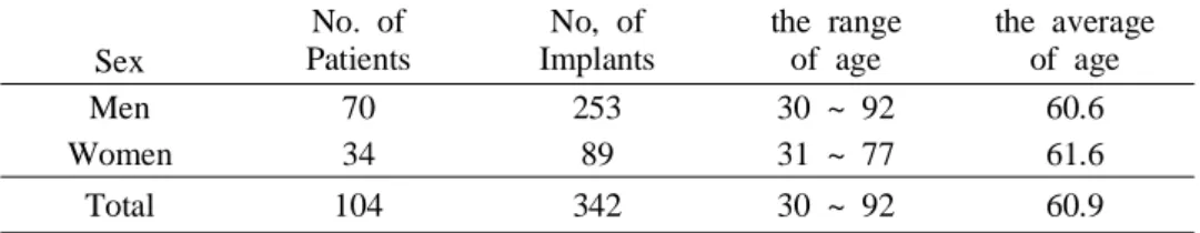 Table 1. Characteristics of Diabetic Patients