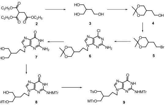 Figure  4.  Synthetic  pathway  of  [ 18