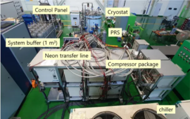 Fig. 4. Neon reverse-Brayton refrigeration system