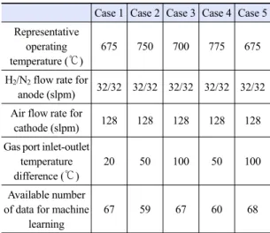 Table 1. Experimental case description