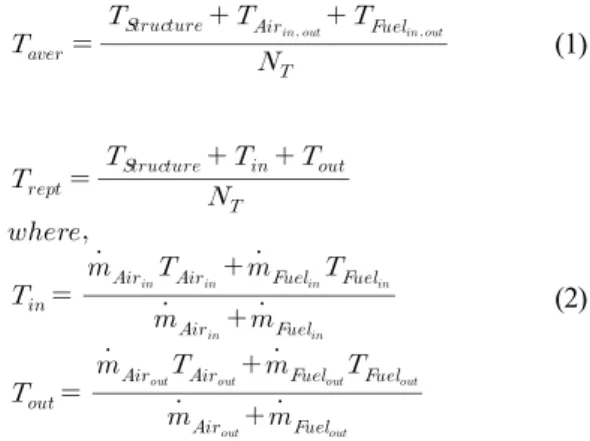 Fig. 2. Schematic diagram of convolutional neural network열이 원활히 배출되지 않아,  상부 및 측면부에 고온이 형성된다