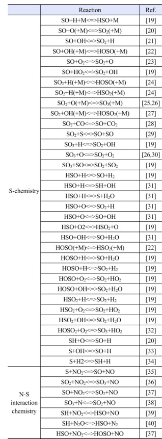 Fig. 1. Configuration of opposed-flow flame