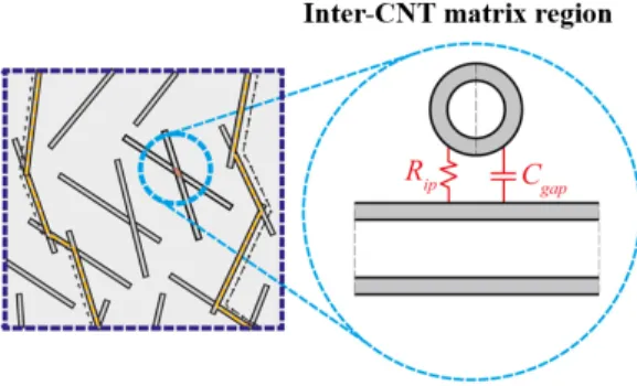 Fig.  2.  Electrical  network  and  equivalent  circuit  model  of  the  Smart  concrete  [14]