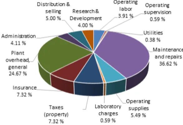 Table 3. Techno-economic analysis results for base case