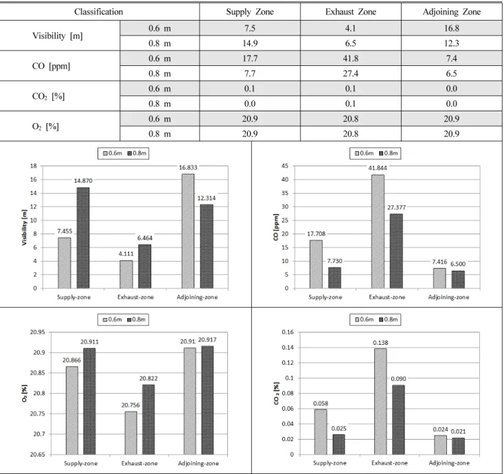 Table 8. The Results of According to Width of the Boundary