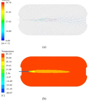 Fig. 2. Results of temperature and pressure changes over time; initial percentage of hydrogen in tank (a) 5% (b) 30% (c) 60%