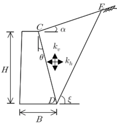Fig.  1.  Retaining  wall  under  seismic  forces