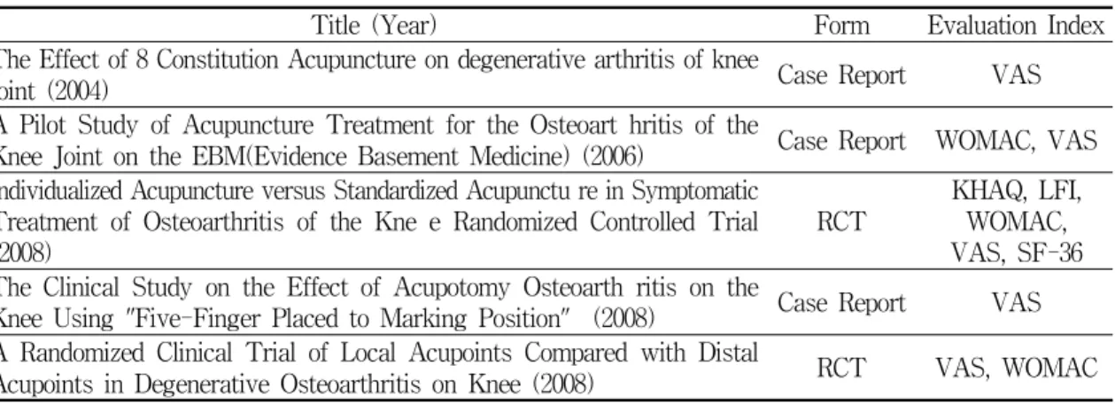 Table  4.  Acupuncture  Basic  Research  List(2000~2010)