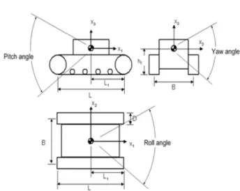 Fig. 3. Analysis of mean for sinkage by using L27 orthogonal array 