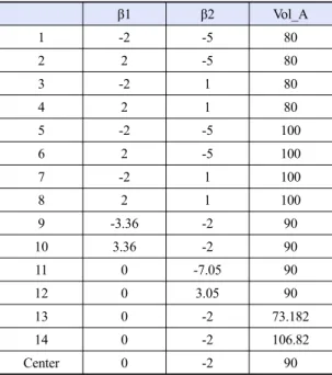 Fig. 8. Solid material size from impeller inletFig. 7. Total head and total efficiency curve