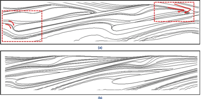 Fig. 15. Comparison of the streamline at mid-span (a) reference model, (b) optimum model
