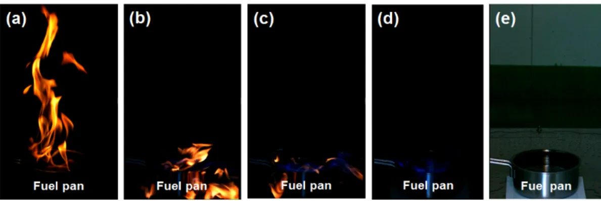 Figure 4. Sequential images of fire extinguishment test under  Q W =632 ml/min and  Q A =70 l/min.