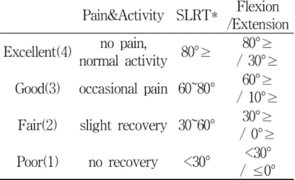 Fig.  3.  Sling  Exercise  3rd  grade.