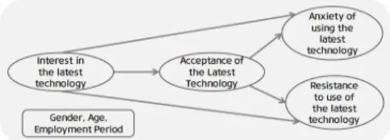Fig.  1.  Research  model