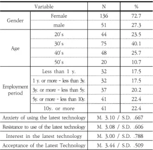Table  2.  Correlation  analysis  of  major  variables