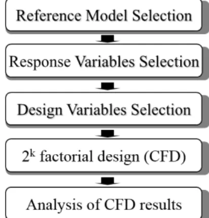 Fig. 4. Boundary conditions and grid system for the 2 vane  pump impeller calculation