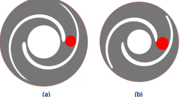 Fig. 16. Comparison of three-dimensional geometry 2 vane  pump impeller (a) reference model, (b) optimum model