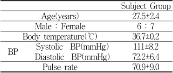 Table  1.  General  Characteristics