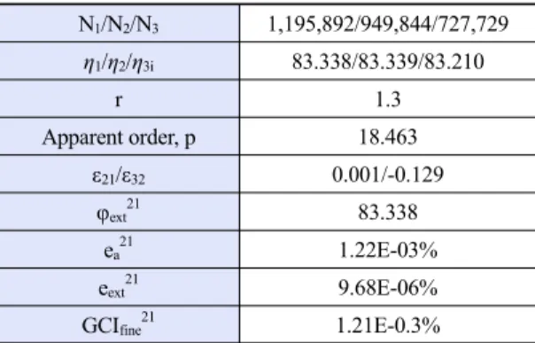 Fig. 2. Computational domain of the reference runner model 