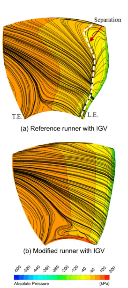 Fig. 11. Pressure and streamline distributions of the runner at  4.5 m drop condition