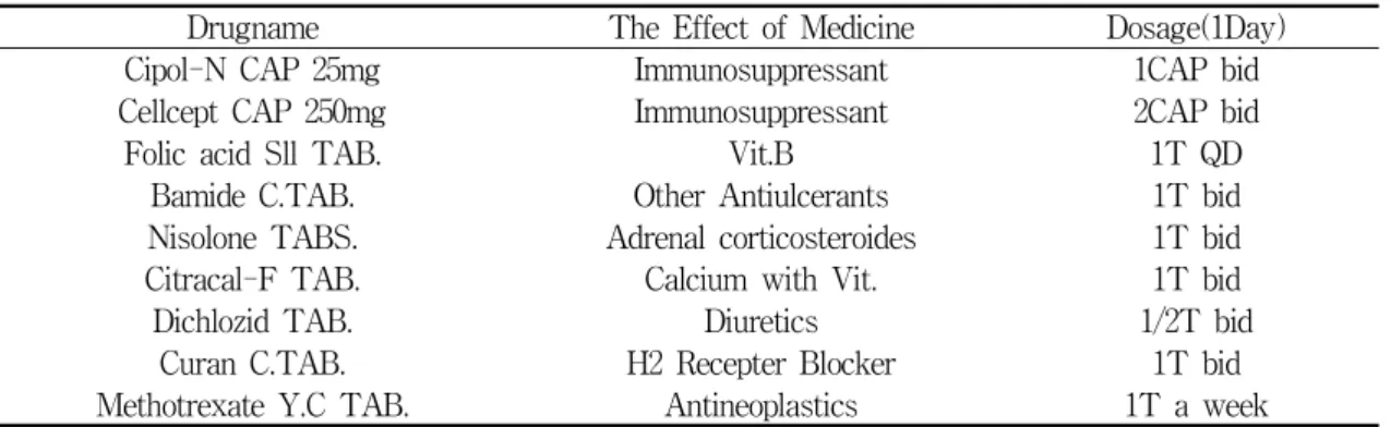 Table  2.  Laboratory  with  Oriental  Treatments.