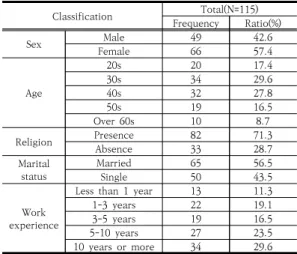 Table 3.  Technical  statistics  on workplace spirituality