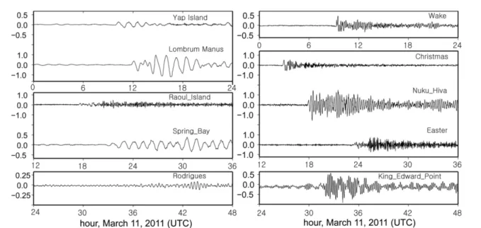 Table 1. Tsunami travel times and maximal tsunami wave heights evaluated from tidal records