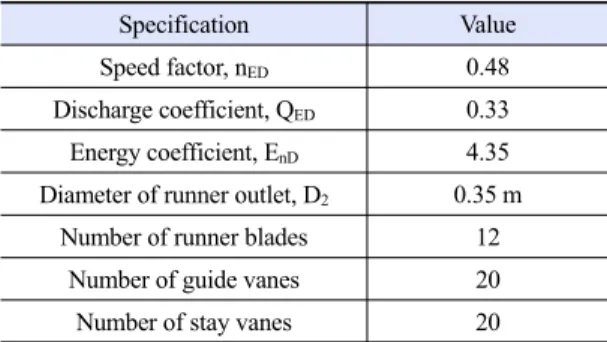 Fig. 1. Numerical grids of main components and gaps in the  Francis turbine model