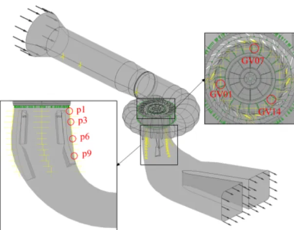Table 2. Calculation of discretization error for the efficiency of  the Francis turbine model