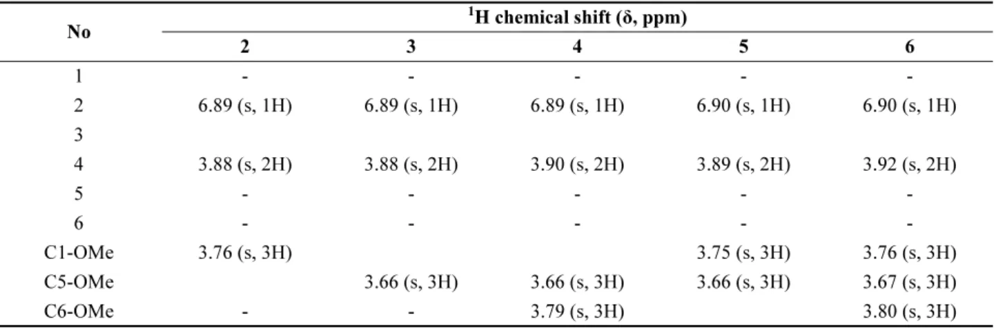 Table 2.  13 C NMR spectral data for compounds 2-6