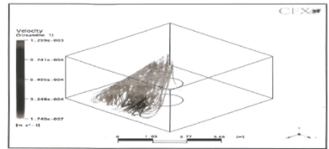 Figure 8. Reach time of combustion lower limit according to  external temperature variation (theory value)