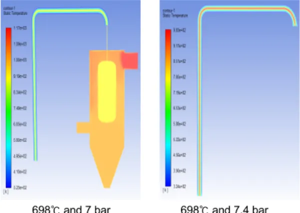 Table 4. Effect of various configuration of steam pipe on steam  inlet temperature and pressure of solid oxide electrolyte cell