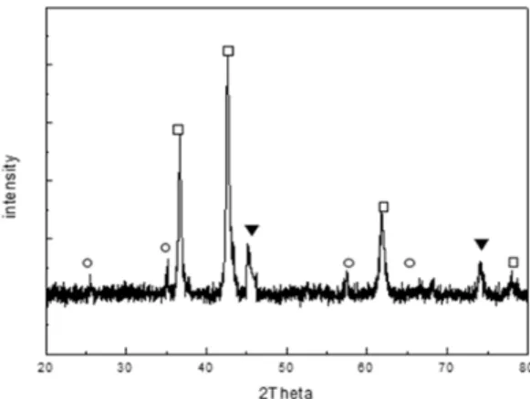 Fig. 4. Hydrogen permeation rates through TiN-Al 2 O 3 -Ni com- com-posites membrane at various pressures
