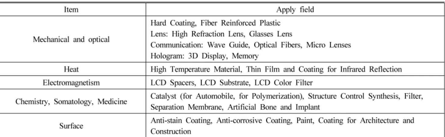 Table 1. Application Field  