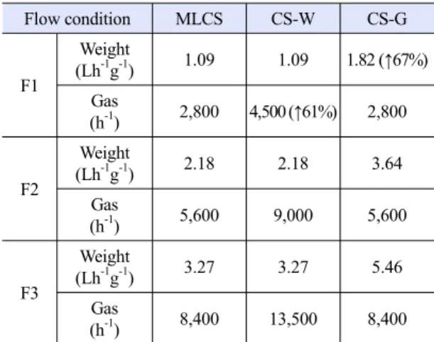 Fig. 2. Nickel foam cup for holding catalyst in multilayer cup  structure (MLCS)