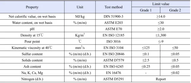 Table 4. Detailed requirements for pyrolysis liqiud biofuels (EN 16900)