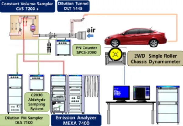 Fig. 1. Schematic diagram of experimental setup