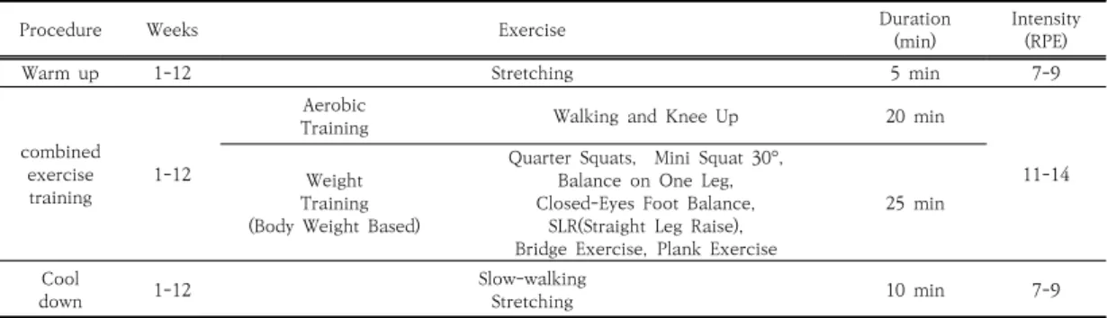 Table  2.  Combined  Exercise  Training  Program