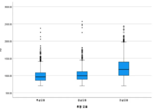 Table 1. Descriptive statistics for formant frequencies of lateral liquids in different syllable positions (Hz) 