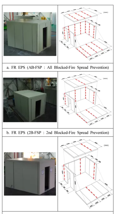 Figure 5. Fire spread prevention block system. 