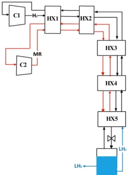 Fig. 1. Conventional electrical H 2  liquefaction process 