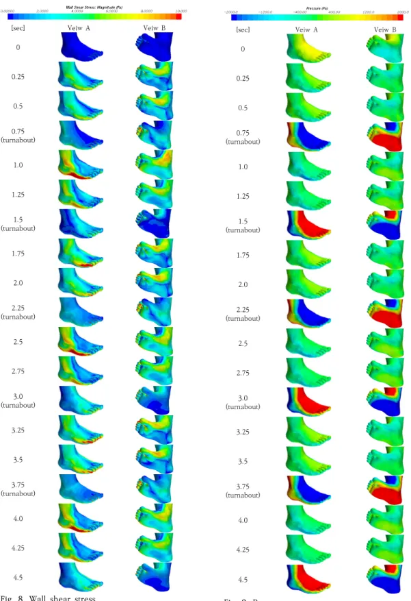 Fig.  8.  Wall  shear  stress