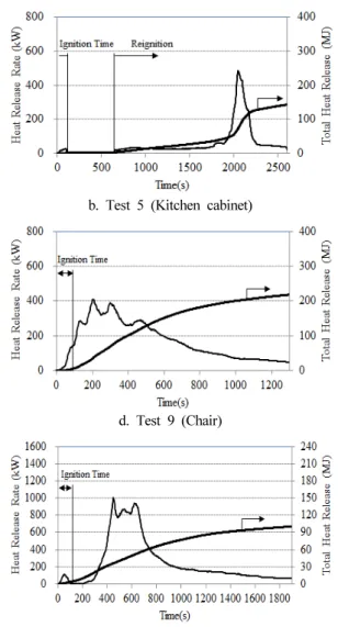 Table 2. Summary of the Burning Characteristics