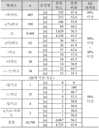Figure 3. Density plot of substitution rate for each subject